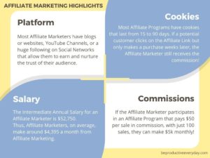 Affiliate Marketing Highlights